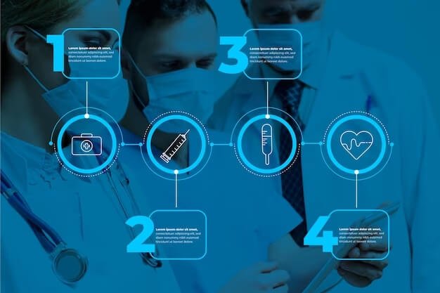 7 Estrategias de Marketing para Consultorios Médicos en 2024