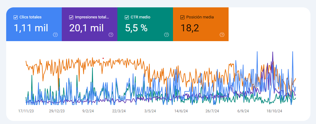 Agencia de Posicionamiento Web SEO para Medicos Ragolance WEB