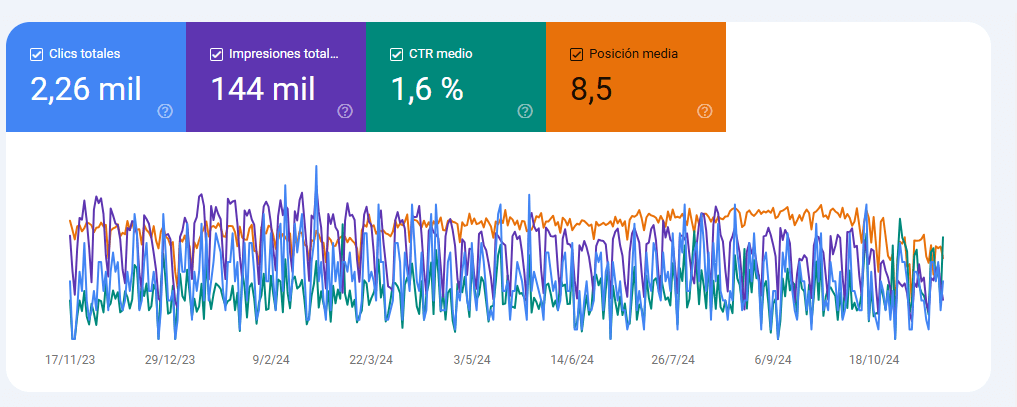 Posicionamiento Web SEO para Medicos Marketing Medico